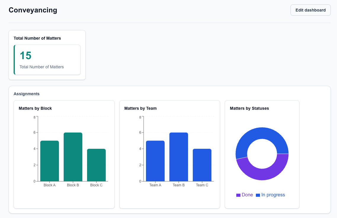 FormBox reporting dashboard